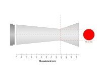 Technische Grafik eines engen Messkegels mit kleinem roten Punkt als Messfläche.