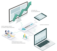 Illustration des INDICE CMS mit Monitor, Laptop, Tablet und Symbolen für SEO, Content-Gestaltung und geräteübergreifende Ausgabe.